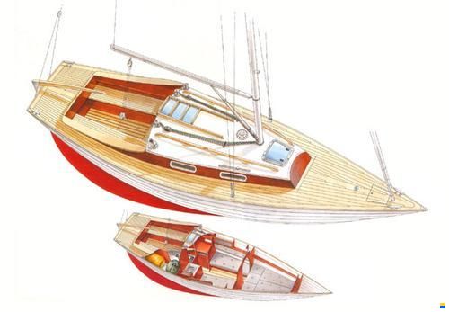 Brandt-Möller Folkeboot Family