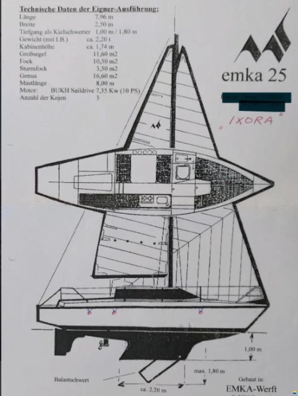 Emka 25/28