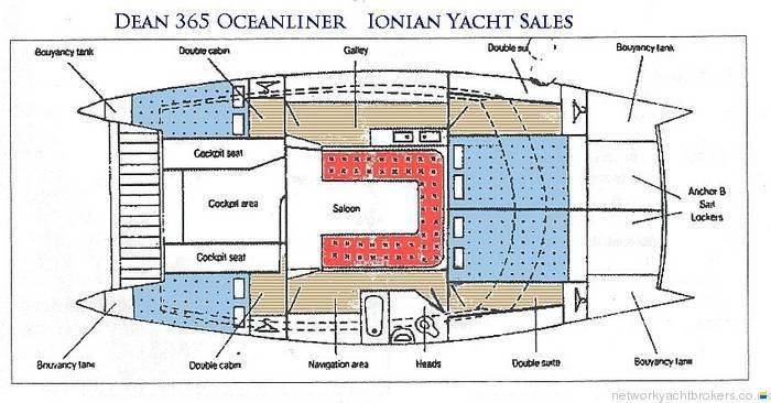 DEAN 365 Oceanliner