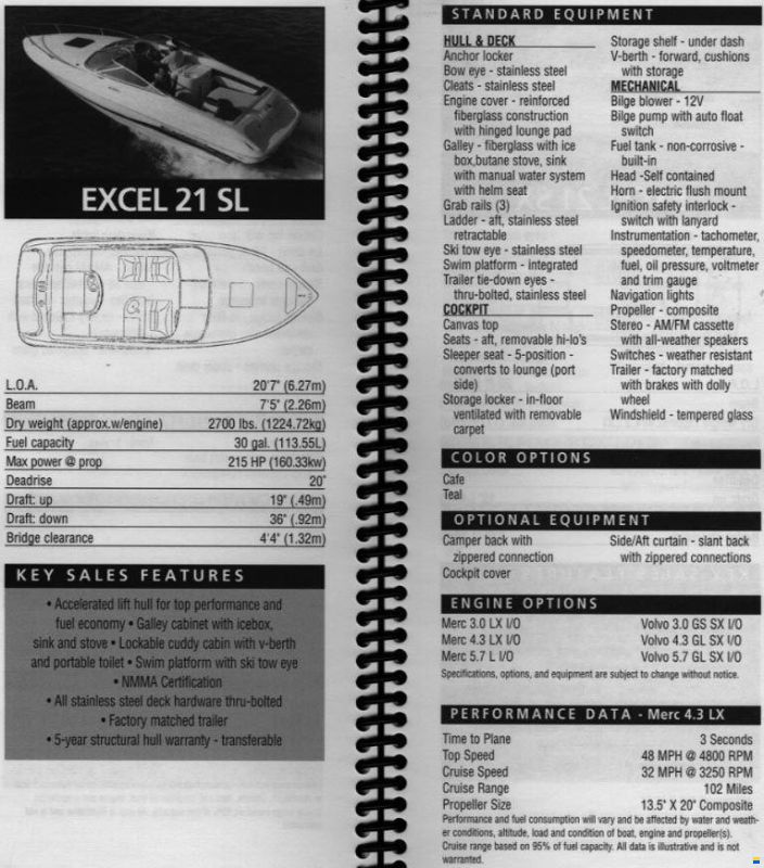 Wellcraft Excel 21L