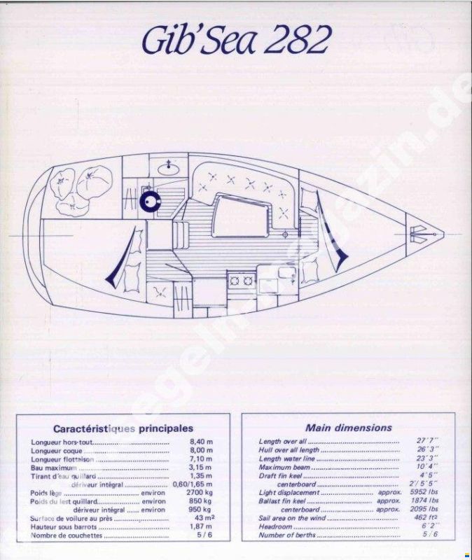 Gib Sea 282
