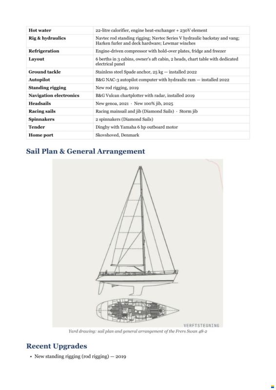 Nautors Swan swan 48 mk II