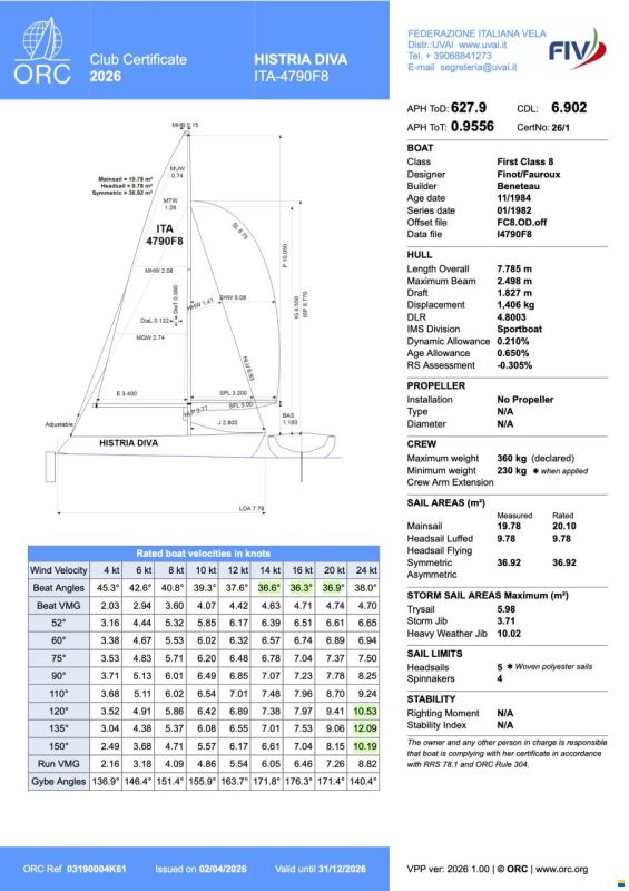 Beneteau First Class 8