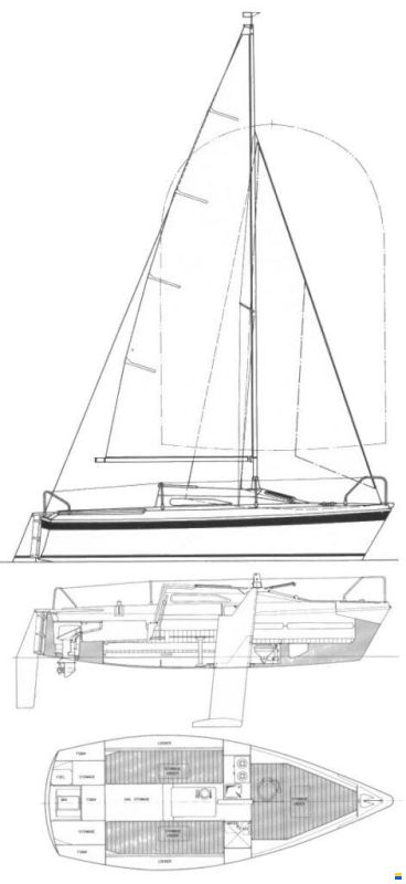 Etap 22i 1987