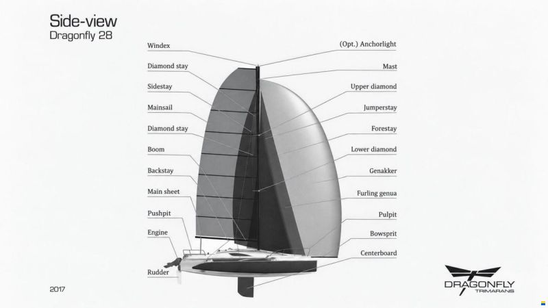Dragonfly 28 Touring