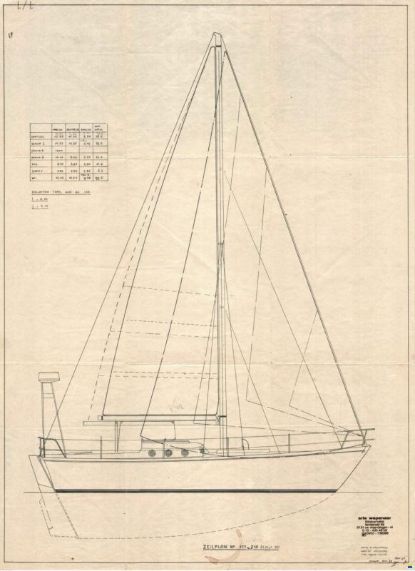 Koopmans One-Off