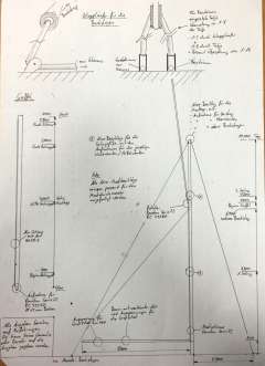 Ehem. Sonderklasse von Max Oertz