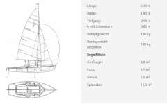 IXYLON Regatta Yachtwerft Berlin