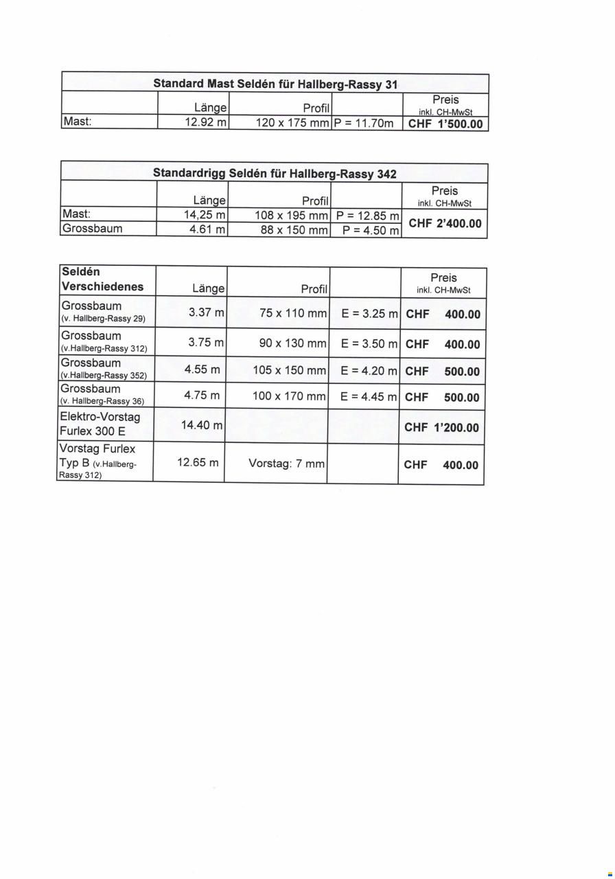 Rigg, Grossbaum, Vorstag
