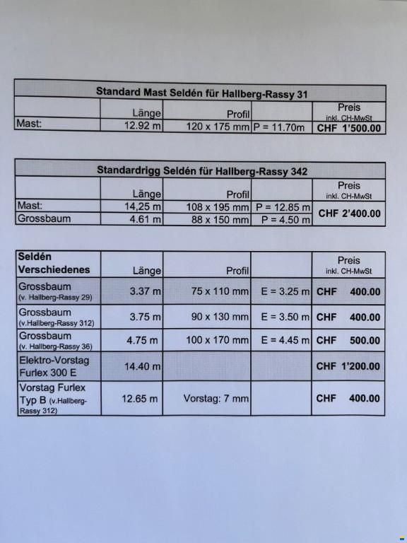 Rigg, Grossbaum, Vorstag