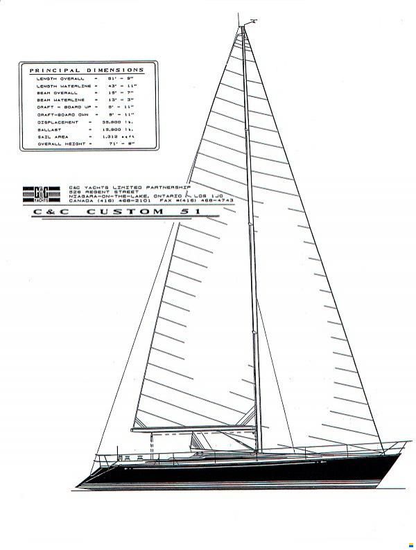Baltic CC51