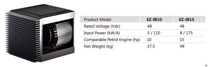 Golden Motor EZinboard Pro EZ-IB10