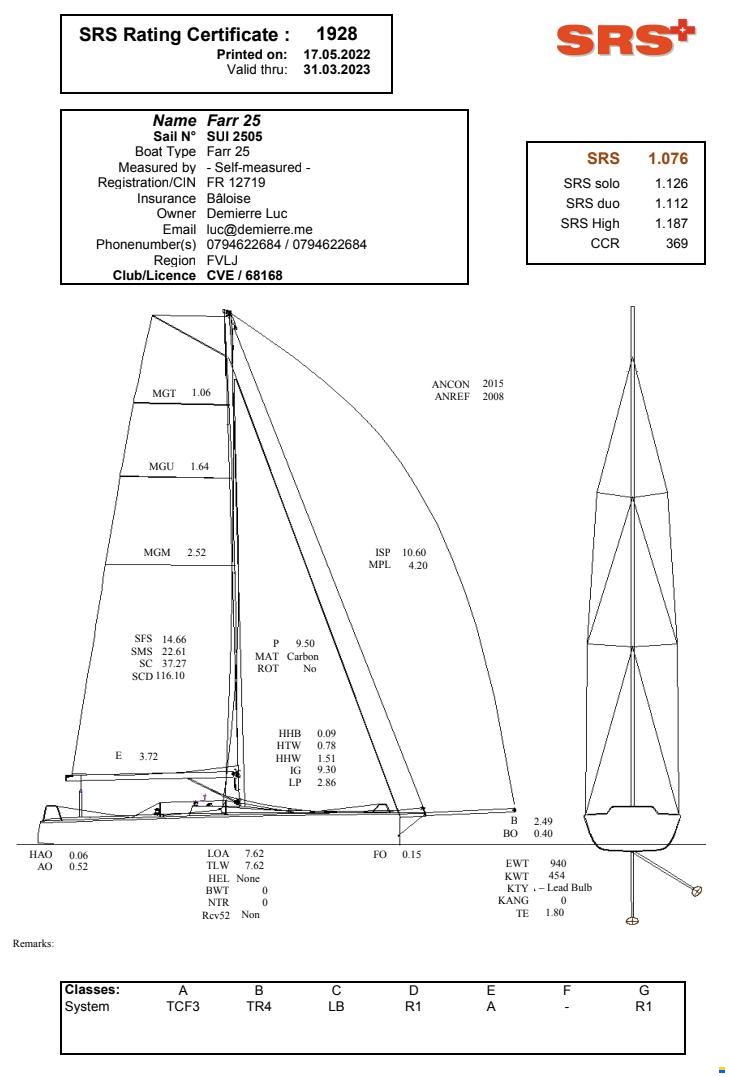 Farr 25 - One Design