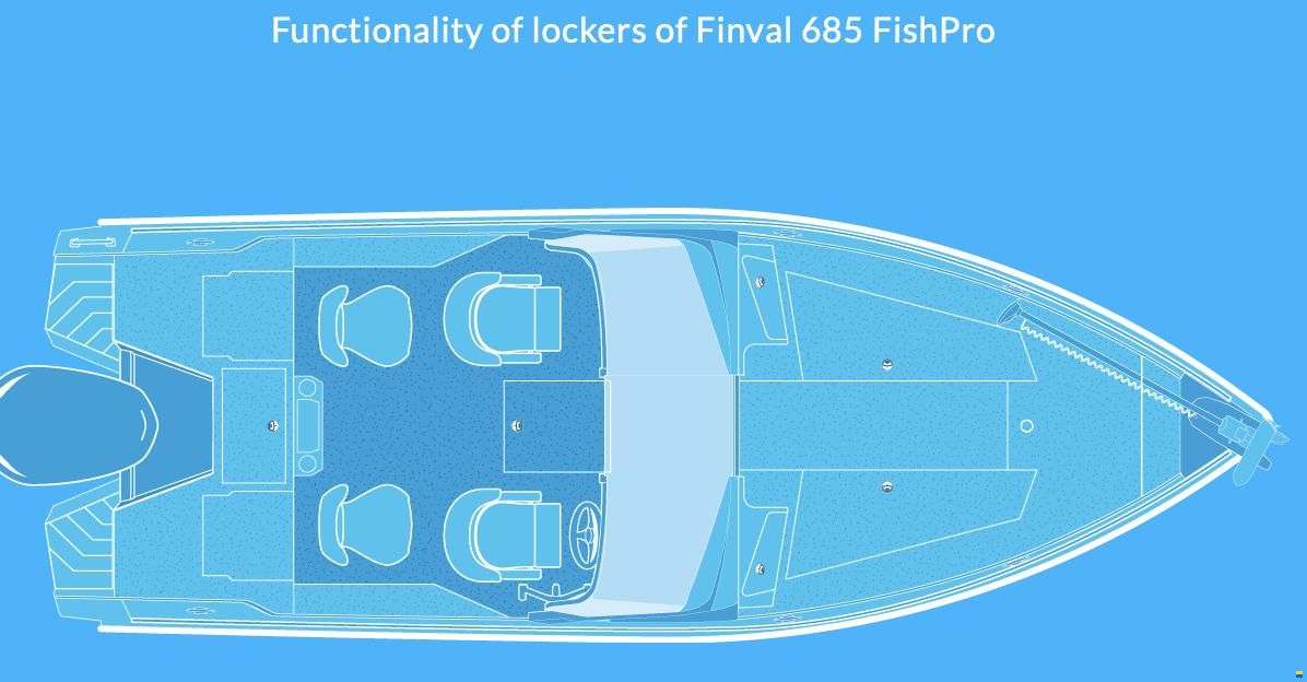 Finval 685 Fishpro