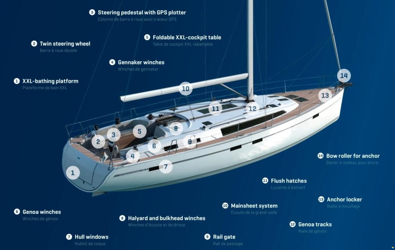 Bavaria Cruiser 51