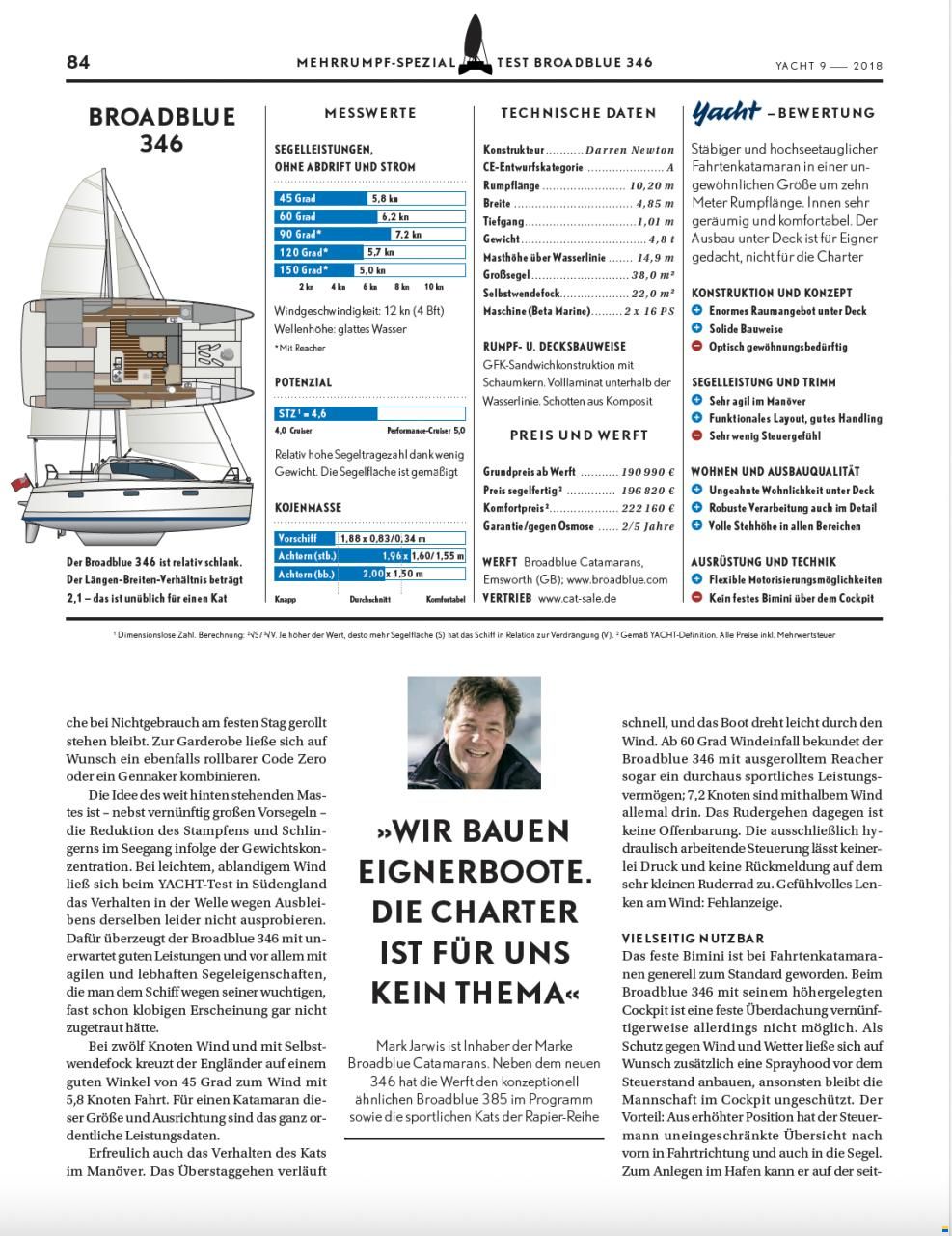 2025 Broadblue 346, EUR 62.500,-