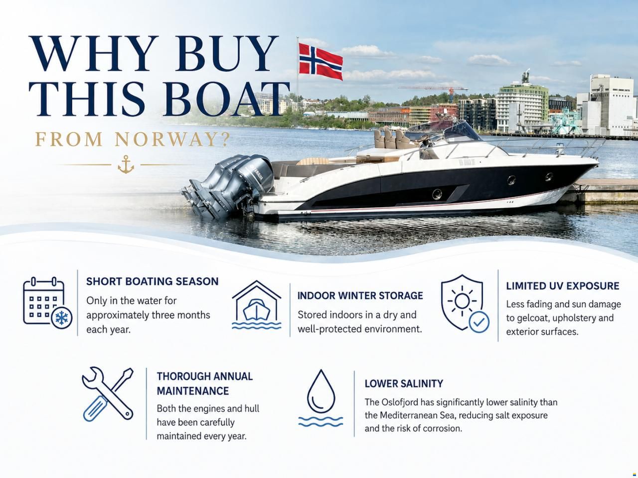 Sessa Key Largo 36