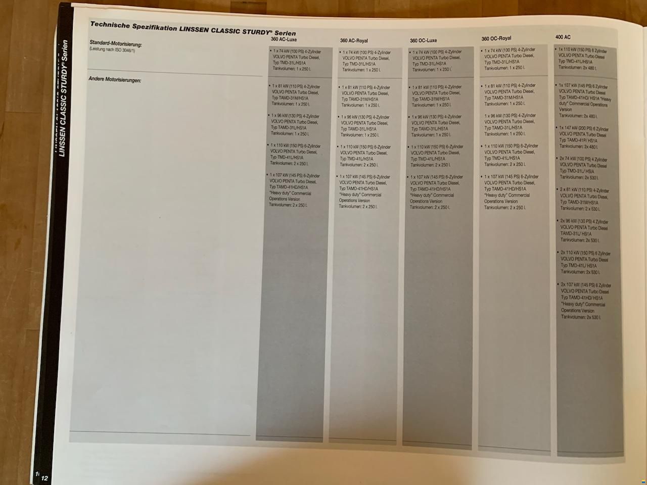 Linssen Classic Sturdy 360 AC