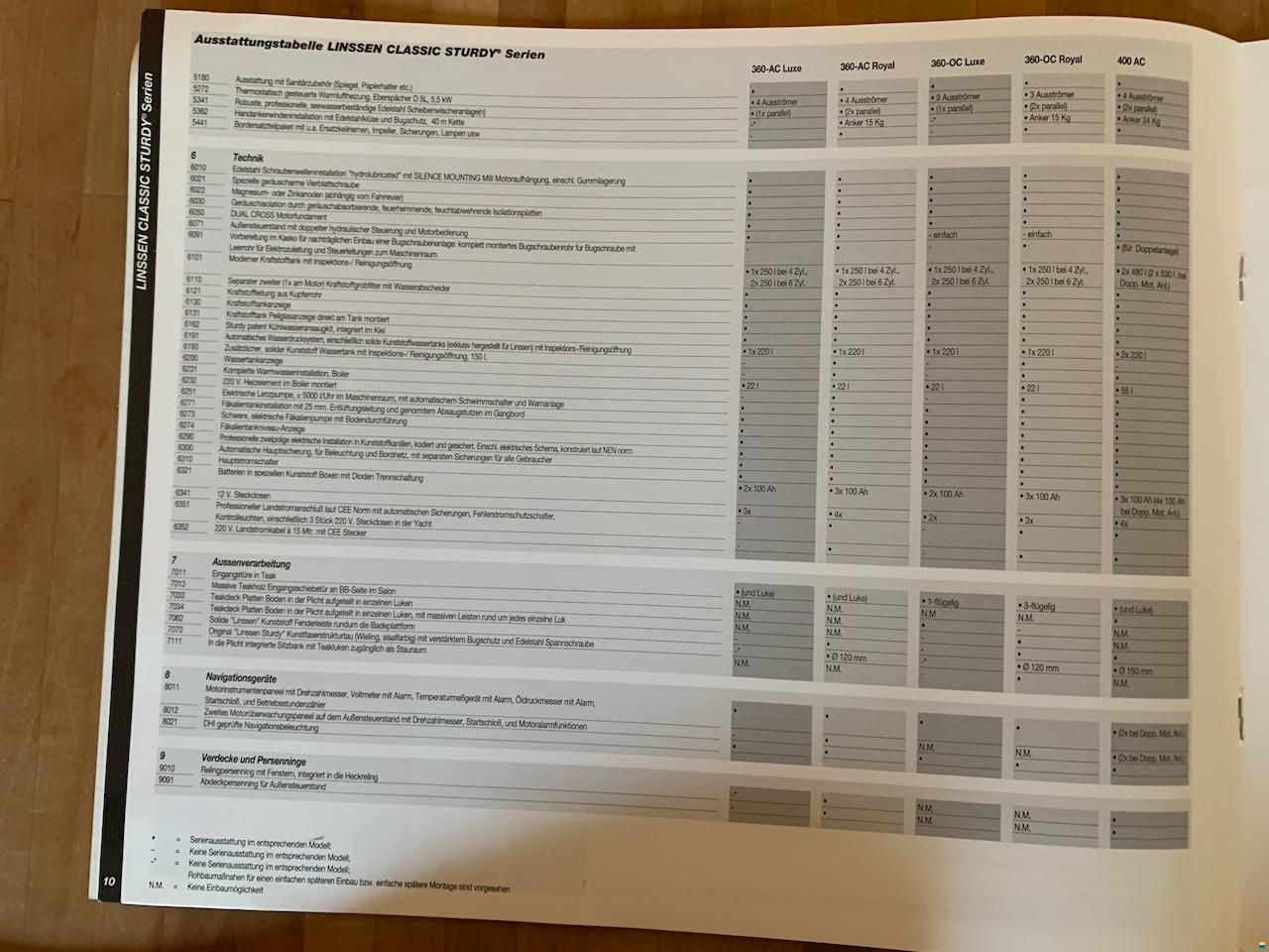 Linssen Classic Sturdy 360 AC