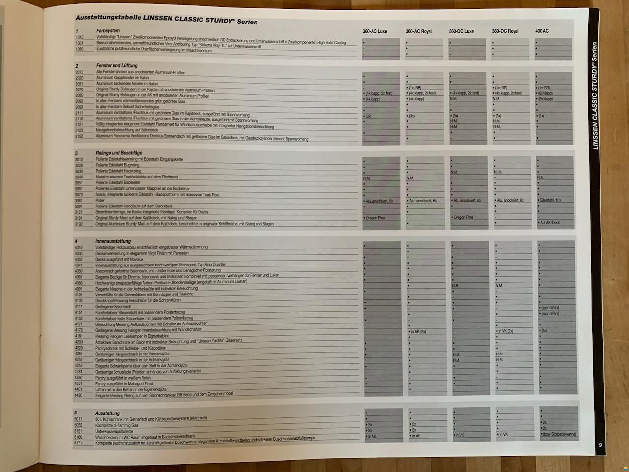 Linssen Classic Sturdy 360 AC