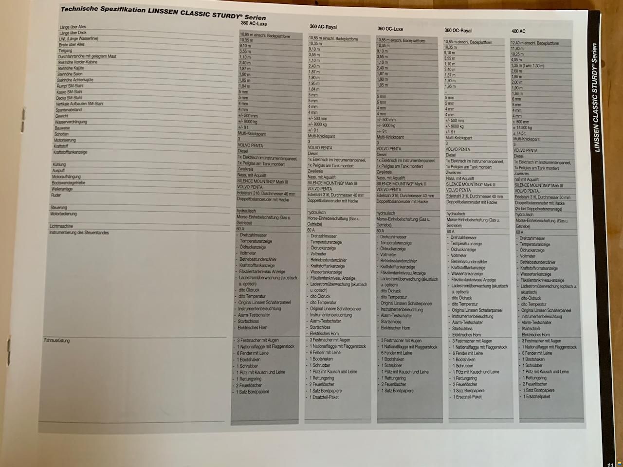 Linssen Classic Sturdy 360 AC