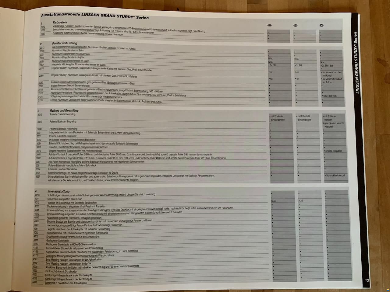 Linssen Classic Sturdy 360 AC