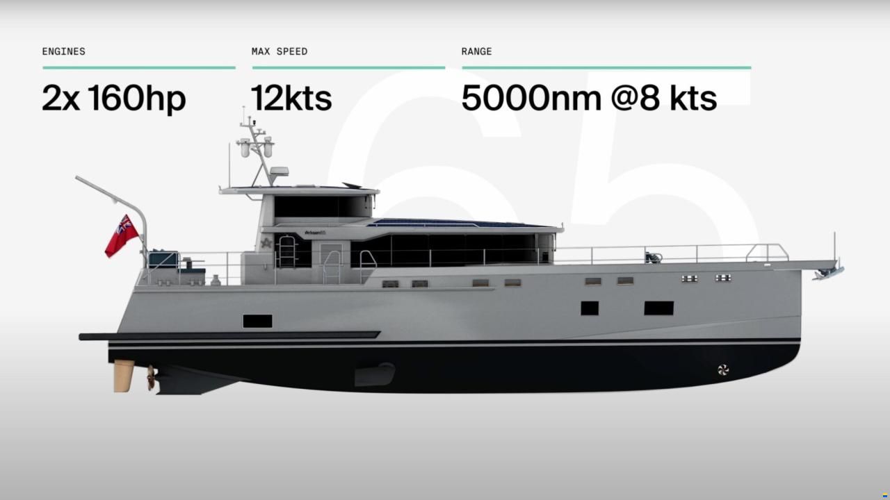 Arksen 65
