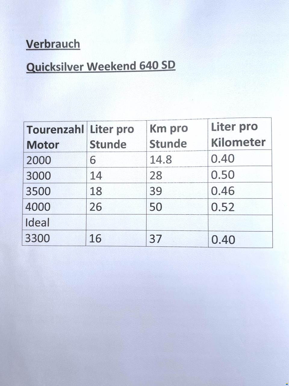 Quicksilver 640 Week End Diesel