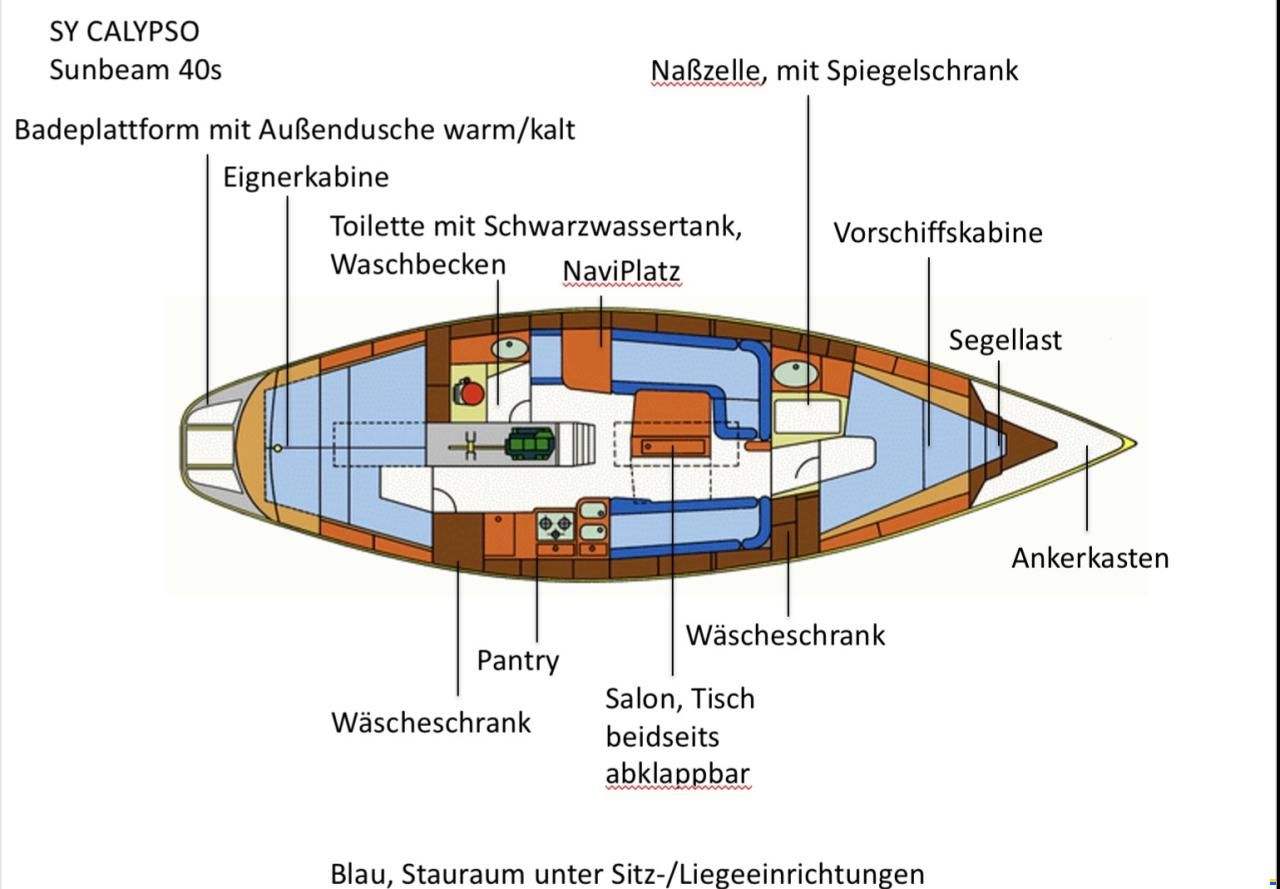 Sch&ouml;chl Sunbeam 40S