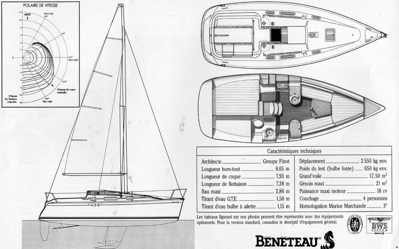 Beneteau First 265 Kurzkiel