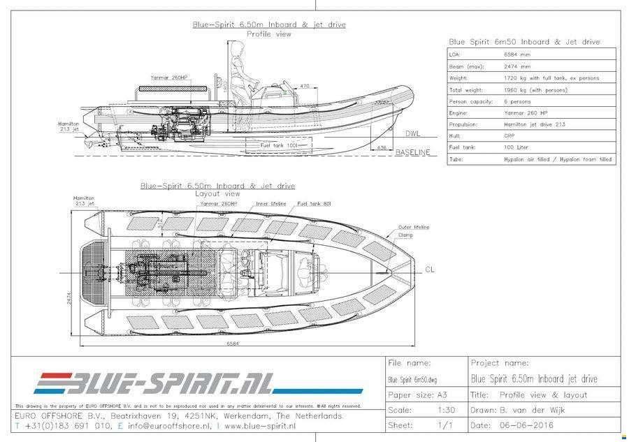 Blue Spirit 650 Inboard Jet Drive