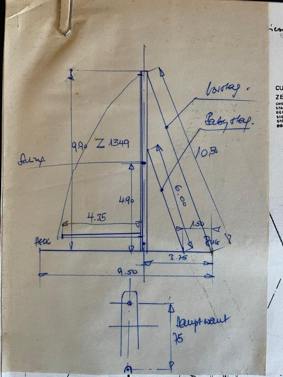 van der Vlis Cumulant