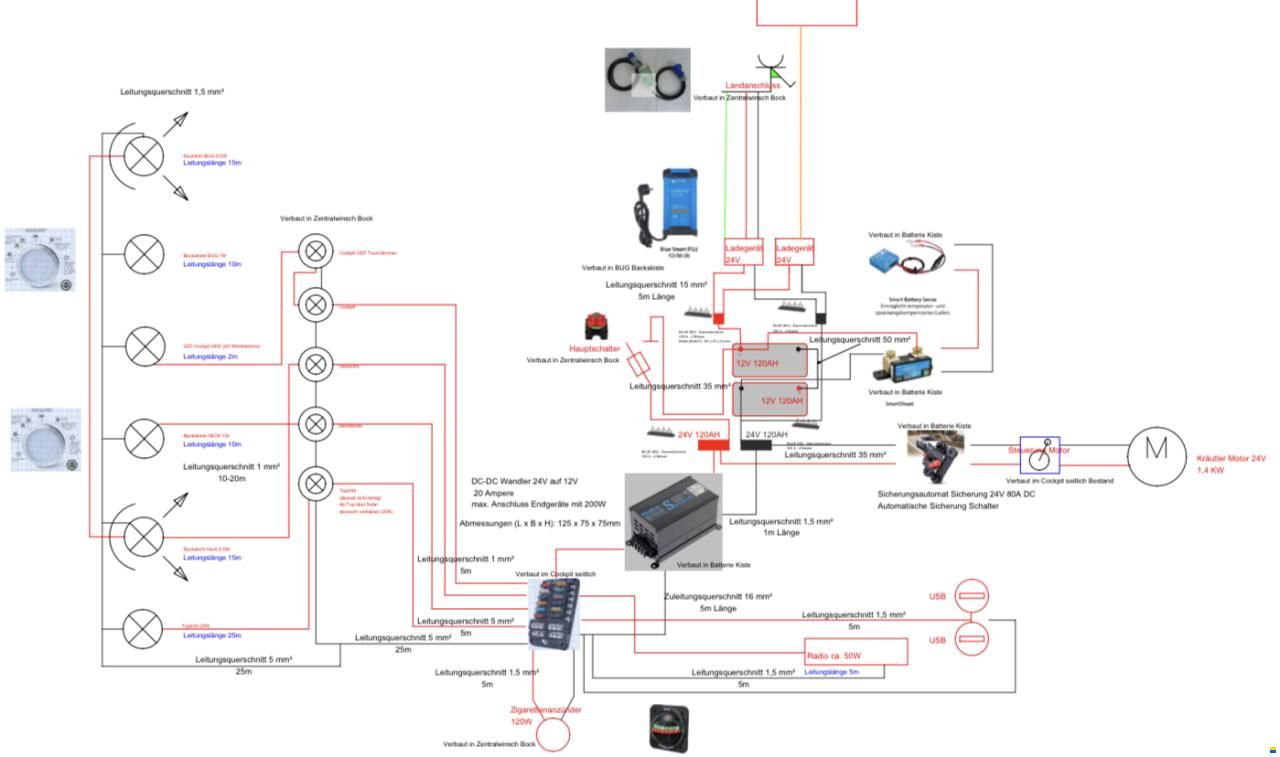 Sommerfeld 5.5mR Evolution