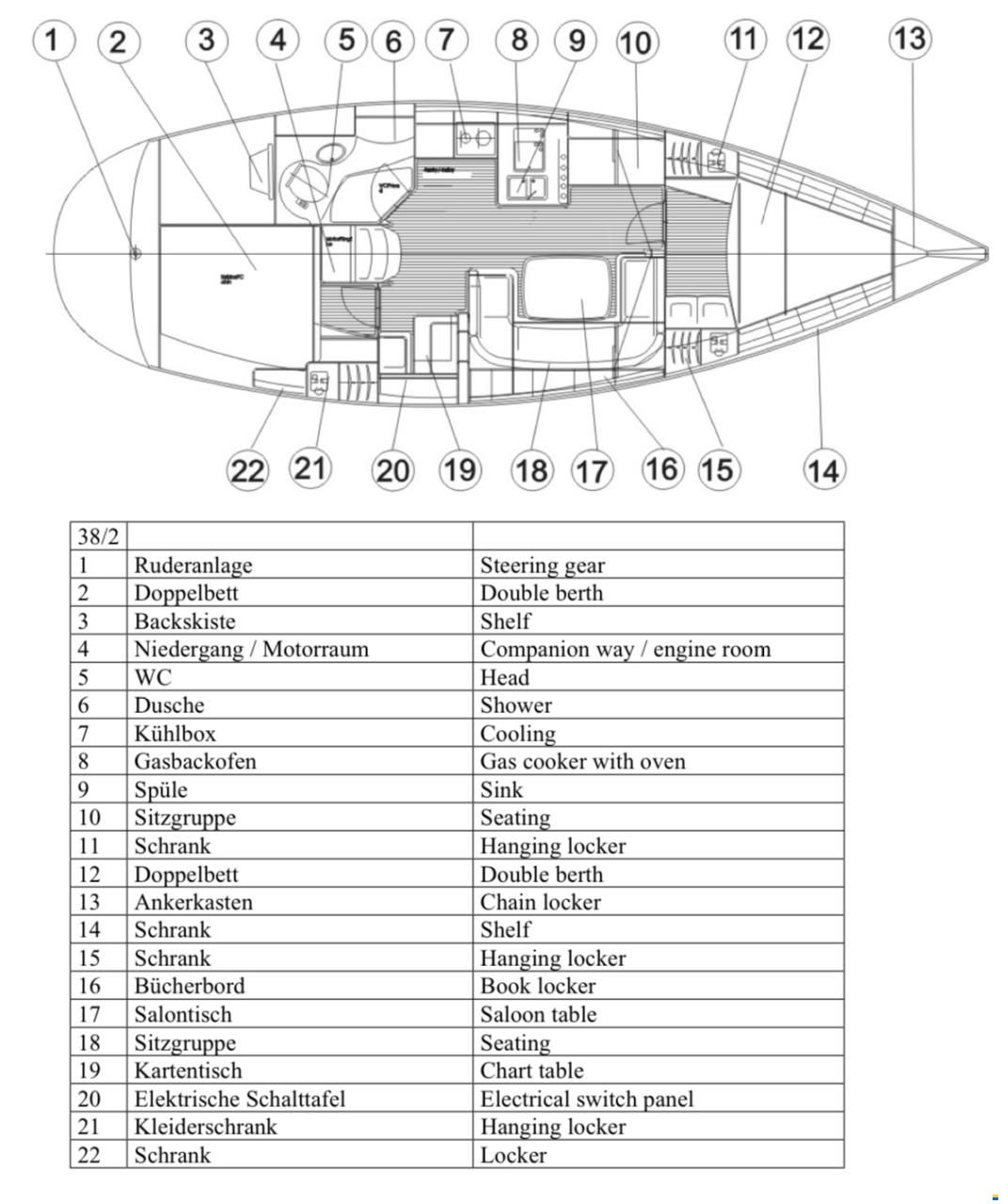 Bavaria 38 - Eignerversion