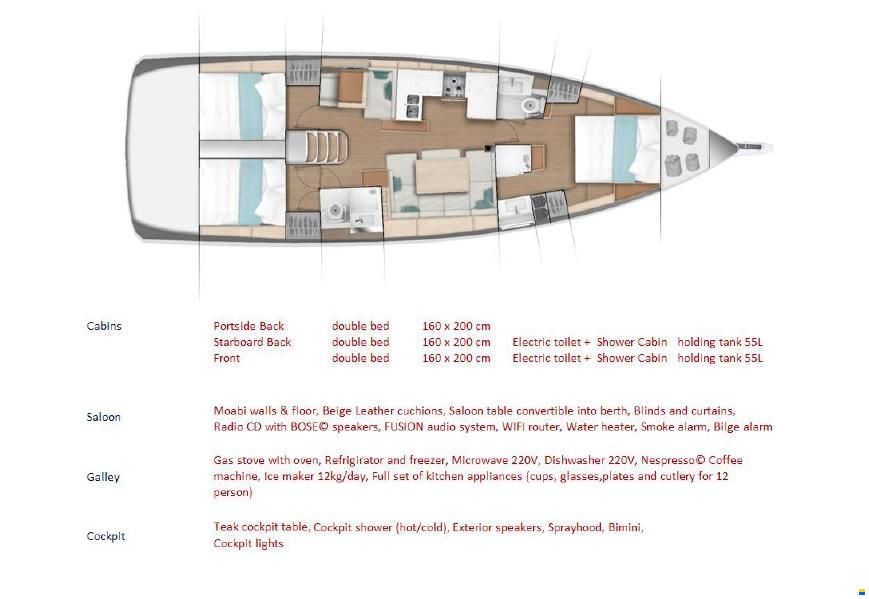 Jeanneau Sun Odyssey 490