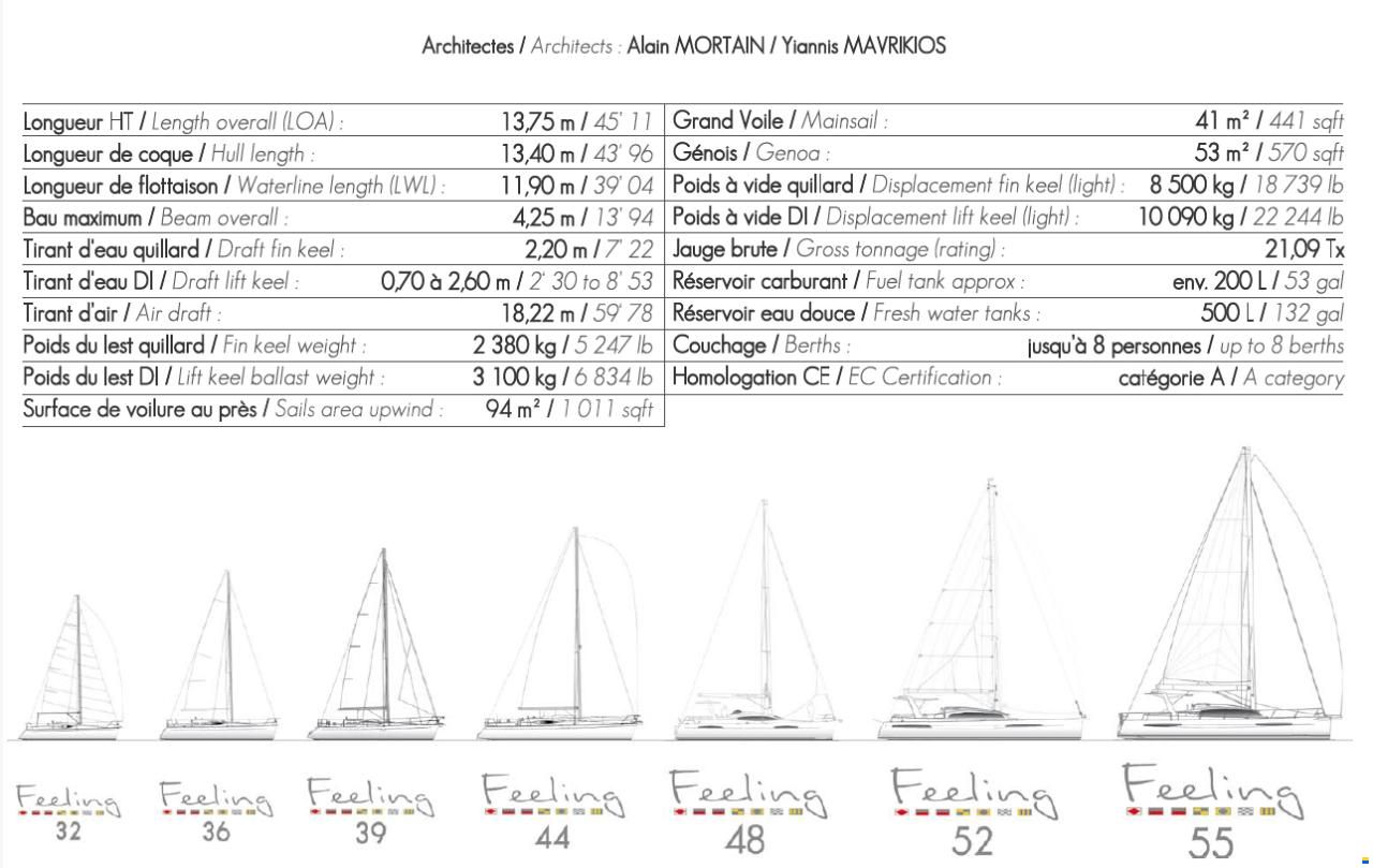 Alliaura Feeling 44 Lift Keel