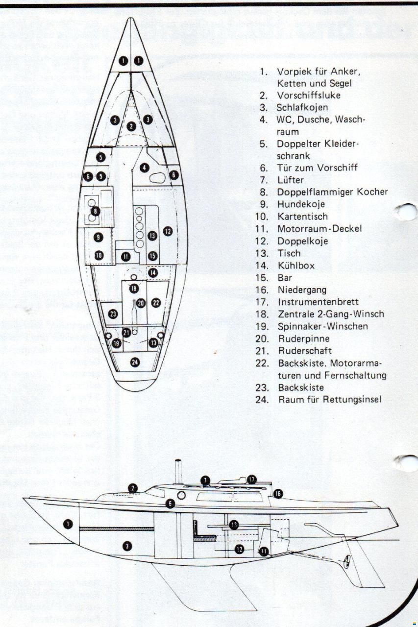 Mistral Sirocco 31