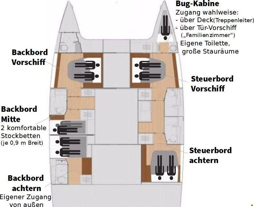 Fountaine Pajot Saona 47