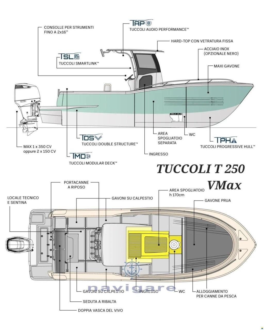 Tuccoli Marine T250 VM