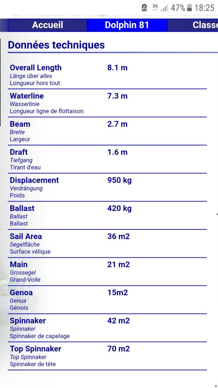 Maxi Dolphin Dolphin 81