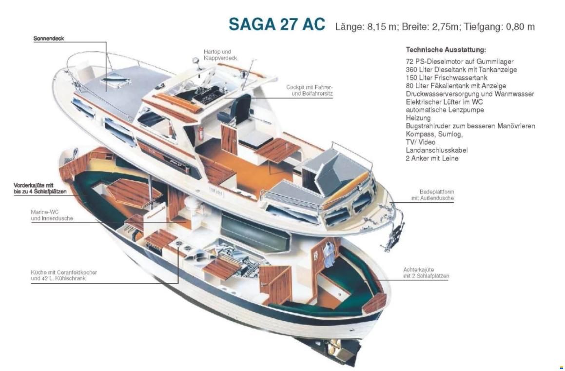 Saga 27