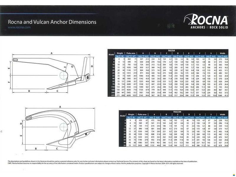 Verzinkter Anker Rocna 25kg