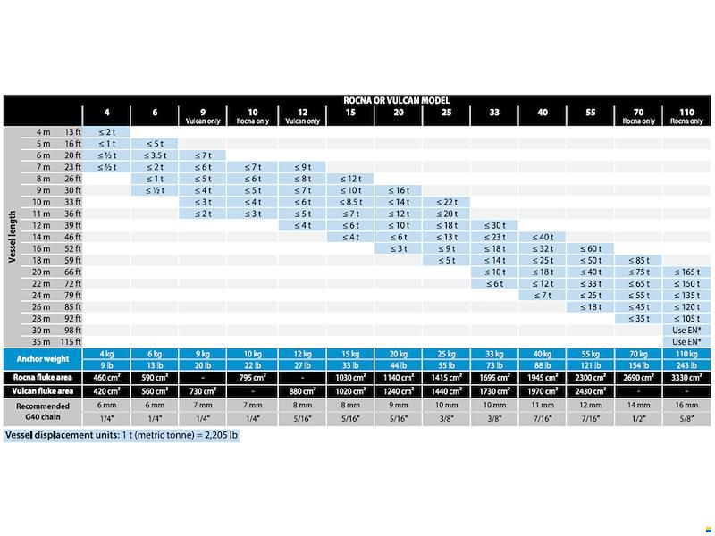 Verzinkter Anker Rocna 25kg