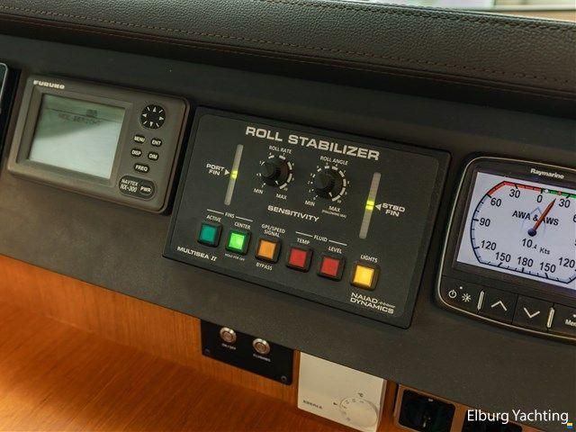 Sturier 620 OC
