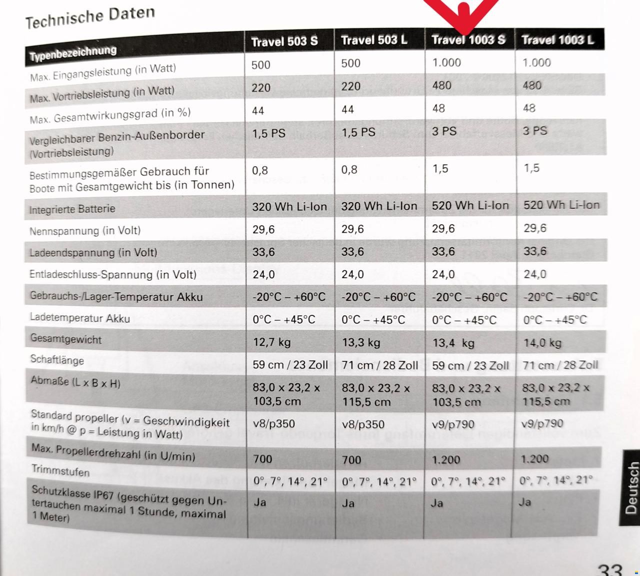 torqeedo travel 1003 S
