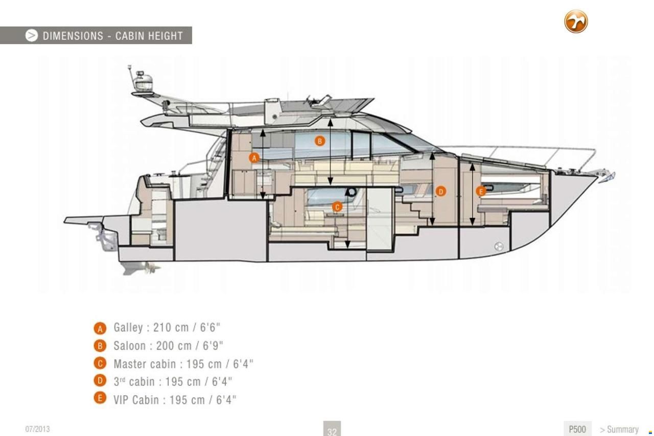 Jeanneau Prestige 50.