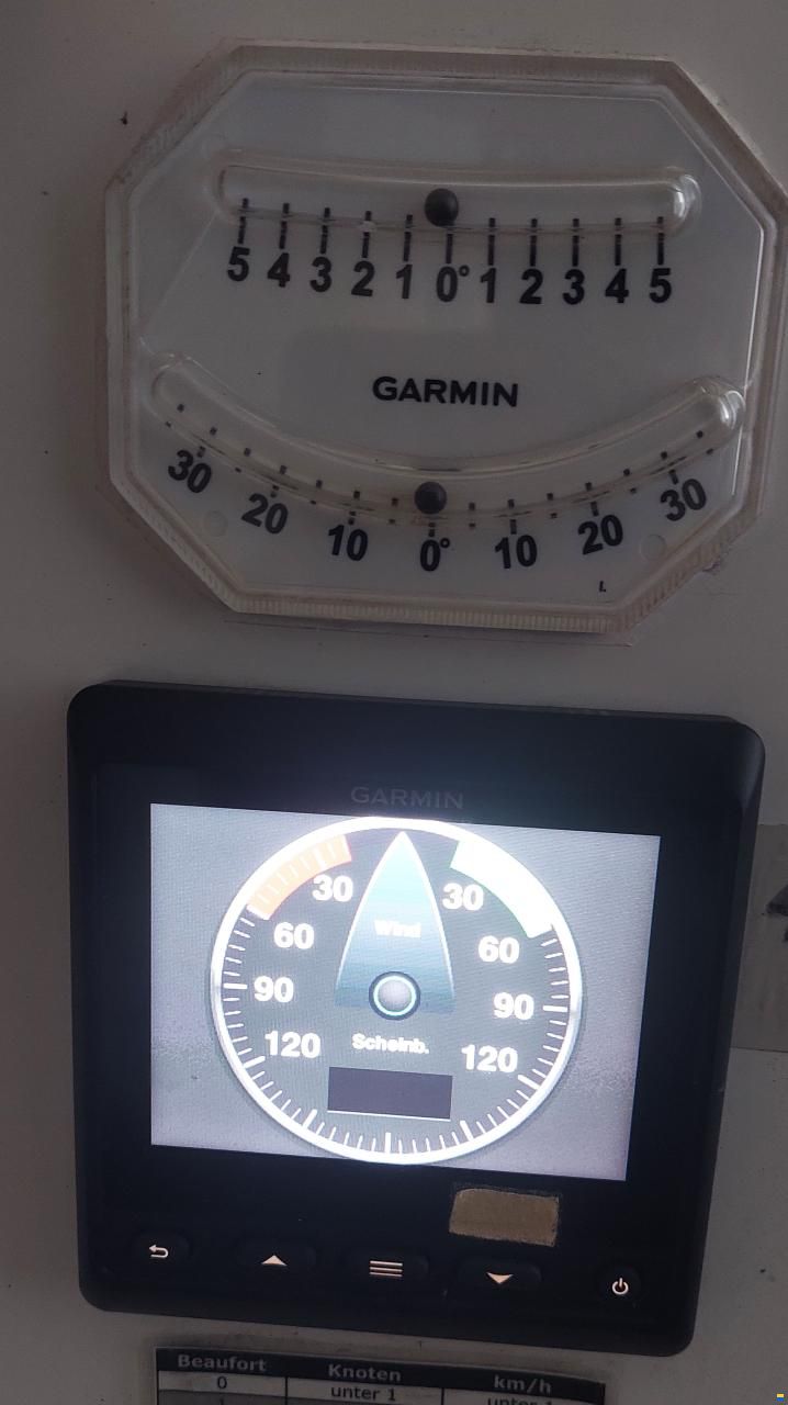 Etap 21i