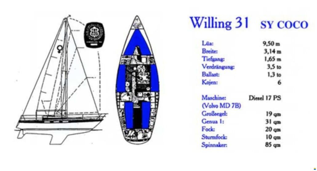 Willing 31