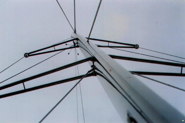 Molich X Meter