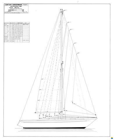 Sangermani Clase IV IOR